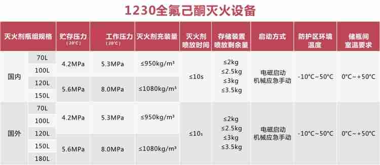 1230全氟己酮滅火裝置 1230全氟己酮滅火裝置