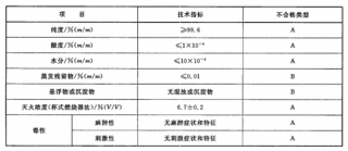 七氟丙烷滅火系統(tǒng)廠家教你辨別真假！
