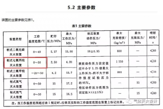七氟丙烷氣體滅火系統(tǒng)需要在什么樣的環(huán)境溫度下？