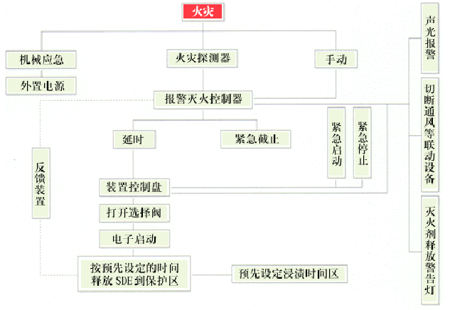 SDE氣體滅火系統(tǒng)是什么?